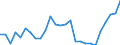 Flow: Exports / Measure: Values / Partner Country: World / Reporting Country: Austria