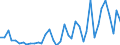 Flow: Exports / Measure: Values / Partner Country: World / Reporting Country: Canada