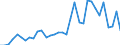 Handelsstrom: Exporte / Maßeinheit: Werte / Partnerland: World / Meldeland: Chile