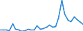 Flow: Exports / Measure: Values / Partner Country: World / Reporting Country: Czech Rep.