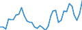 Flow: Exports / Measure: Values / Partner Country: World / Reporting Country: France incl. Monaco & overseas