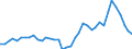 Flow: Exports / Measure: Values / Partner Country: World / Reporting Country: Germany