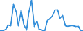 Handelsstrom: Exporte / Maßeinheit: Werte / Partnerland: World / Meldeland: Greece