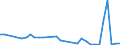 Flow: Exports / Measure: Values / Partner Country: World / Reporting Country: Hungary