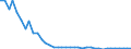 Flow: Exports / Measure: Values / Partner Country: World / Reporting Country: Japan