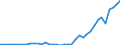 Flow: Exports / Measure: Values / Partner Country: World / Reporting Country: Netherlands