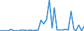 Flow: Exports / Measure: Values / Partner Country: World / Reporting Country: New Zealand