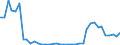 Flow: Exports / Measure: Values / Partner Country: World / Reporting Country: Portugal