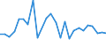 Flow: Exports / Measure: Values / Partner Country: World / Reporting Country: Slovakia