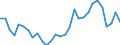 Handelsstrom: Exporte / Maßeinheit: Werte / Partnerland: World / Meldeland: Slovenia