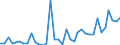 Flow: Exports / Measure: Values / Partner Country: World / Reporting Country: Sweden