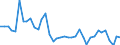 Flow: Exports / Measure: Values / Partner Country: World / Reporting Country: Switzerland incl. Liechtenstein