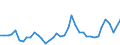 Flow: Exports / Measure: Values / Partner Country: World / Reporting Country: United Kingdom