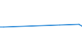 Flow: Exports / Measure: Values / Partner Country: China / Reporting Country: Australia