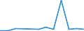 Flow: Exports / Measure: Values / Partner Country: China / Reporting Country: Chile