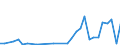 Flow: Exports / Measure: Values / Partner Country: China / Reporting Country: Germany