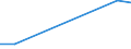 Flow: Exports / Measure: Values / Partner Country: China / Reporting Country: Israel