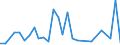 Flow: Exports / Measure: Values / Partner Country: China / Reporting Country: Japan