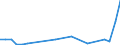 Flow: Exports / Measure: Values / Partner Country: China / Reporting Country: Netherlands