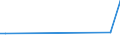 Flow: Exports / Measure: Values / Partner Country: China / Reporting Country: New Zealand