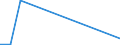 Flow: Exports / Measure: Values / Partner Country: China / Reporting Country: Slovenia