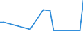 Flow: Exports / Measure: Values / Partner Country: China / Reporting Country: Switzerland incl. Liechtenstein