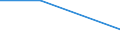 Flow: Exports / Measure: Values / Partner Country: China / Reporting Country: Turkey