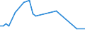 Flow: Exports / Measure: Values / Partner Country: Chinese Taipei / Reporting Country: Canada