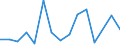 Flow: Exports / Measure: Values / Partner Country: France excl. Monaco & overseas / Reporting Country: Austria