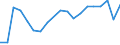 Flow: Exports / Measure: Values / Partner Country: France excl. Monaco & overseas / Reporting Country: Belgium