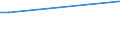 Flow: Exports / Measure: Values / Partner Country: France excl. Monaco & overseas / Reporting Country: Finland