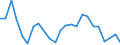 Flow: Exports / Measure: Values / Partner Country: France excl. Monaco & overseas / Reporting Country: Japan