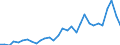 Handelsstrom: Exporte / Maßeinheit: Werte / Partnerland: World / Meldeland: Belgium