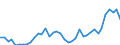 Flow: Exports / Measure: Values / Partner Country: World / Reporting Country: Canada