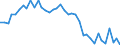 Flow: Exports / Measure: Values / Partner Country: World / Reporting Country: Denmark