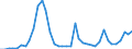 Flow: Exports / Measure: Values / Partner Country: World / Reporting Country: Finland