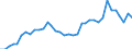 Flow: Exports / Measure: Values / Partner Country: World / Reporting Country: France incl. Monaco & overseas