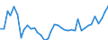 Flow: Exports / Measure: Values / Partner Country: World / Reporting Country: Greece