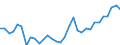 Flow: Exports / Measure: Values / Partner Country: World / Reporting Country: Hungary