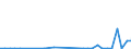 Flow: Exports / Measure: Values / Partner Country: World / Reporting Country: Iceland