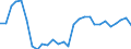 Handelsstrom: Exporte / Maßeinheit: Werte / Partnerland: World / Meldeland: Israel