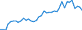 Flow: Exports / Measure: Values / Partner Country: World / Reporting Country: Italy incl. San Marino & Vatican