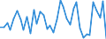 Flow: Exports / Measure: Values / Partner Country: World / Reporting Country: Japan