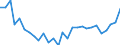 Flow: Exports / Measure: Values / Partner Country: World / Reporting Country: Korea, Rep. of