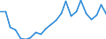 Handelsstrom: Exporte / Maßeinheit: Werte / Partnerland: World / Meldeland: Luxembourg