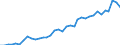 Flow: Exports / Measure: Values / Partner Country: World / Reporting Country: New Zealand