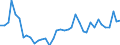 Handelsstrom: Exporte / Maßeinheit: Werte / Partnerland: World / Meldeland: Spain