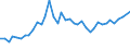 Flow: Exports / Measure: Values / Partner Country: World / Reporting Country: United Kingdom