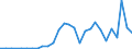 Flow: Exports / Measure: Values / Partner Country: Austria / Reporting Country: Belgium