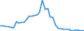 Flow: Exports / Measure: Values / Partner Country: Austria / Reporting Country: Denmark